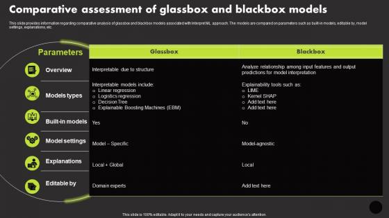 Comparative Assessment Of Glassbox And Blackbox Models Manage Technology Interaction With Society Playbook