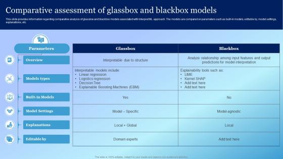 Comparative Assessment Of Glassbox And Blackbox Models Playbook For Responsible Tech Tools