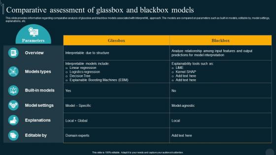 Comparative Assessment Of Glassbox Utilizing Technology Responsible By Product Developer Playbook