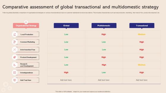 Comparative Assessment Of Global Transactional And Multidomestic Strategy