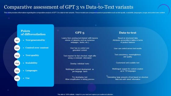 Comparative Assessment Of GPT 3 Vs Data Everything About Chat GPT Generative ChatGPT SS