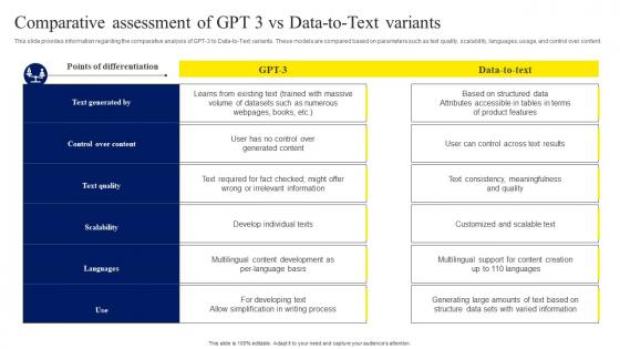Comparative Assessment Of GPT 3 Vs Data To ChatGPT OpenAI Conversation AI Chatbot ChatGPT CD V