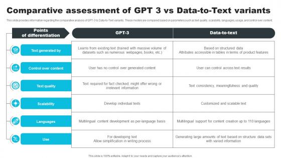 Comparative Assessment Of GPT 3 Vs Data To Text Variants How ChatGPT Actually Work ChatGPT SS V