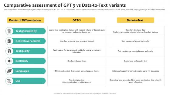 Comparative Assessment Of GPT 3 what Is Chatgpt And GPT 4 Everything You Need Chatgpt SS V