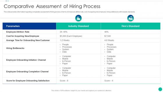 Comparative Assessment Of Hiring Process Enhancing New Recruit Enrollment