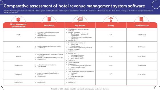 Comparative Assessment Of Hotel Revenue Management System Software