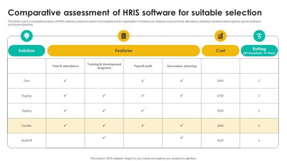 Comparative Assessment Of Hris Talent Management Tool Leveraging Technologies To Enhance Hr Services