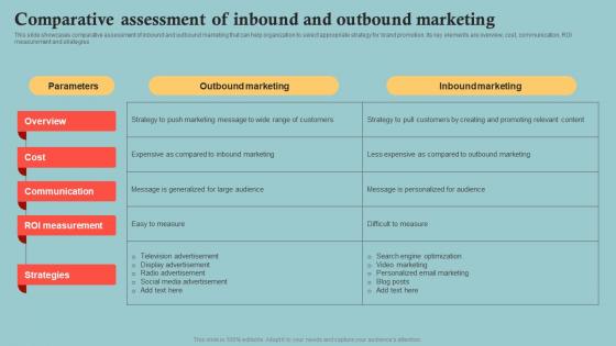 Comparative Assessment Of Inbound And Outbound Outbound Marketing Plan To Increase Company MKT SS V