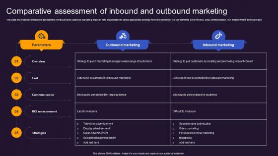 Comparative Assessment Of Inbound Offline And Online Advertisement Brand Presence MKT SS V