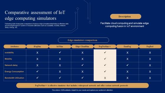 Comparative Assessment Of IoT Edge Comprehensive Guide For IoT Edge IOT SS