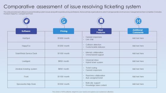 Comparative Assessment Of Issue Resolving Ticketing System
