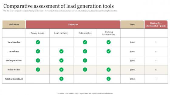Comparative Assessment Of Lead Generation Tools B2b Demand Generation Strategy