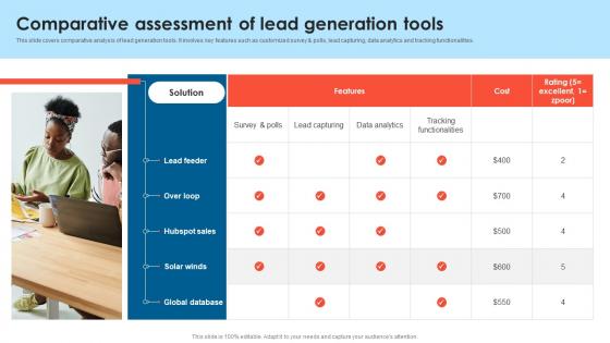 Comparative Assessment Of Lead Generation Tools B2B Lead Generation Techniques