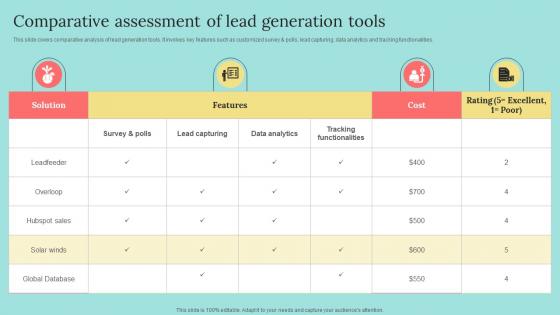 Comparative Assessment Of Lead Generation Tools B2b Marketing Strategies To Attract
