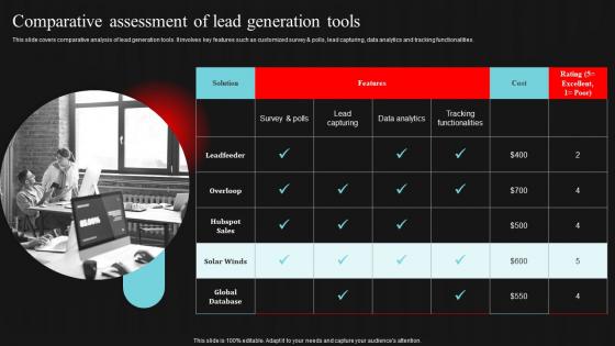 Comparative Assessment Of Lead Generation Tools Demand Generation Strategies