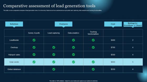 Comparative Assessment Of Lead Generation Tools Effective B2B Lead