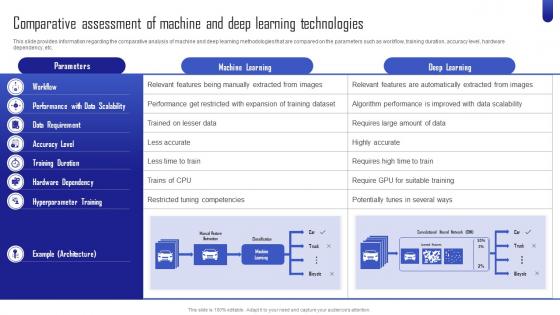 Comparative Assessment Of Machine And Deep Learning ChatGPT Next Generation AI ChatGPT SS V