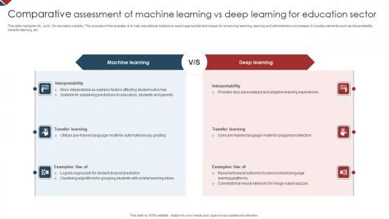 Comparative Assessment Of Machine Learning Vs Deep Learning For Education Sector