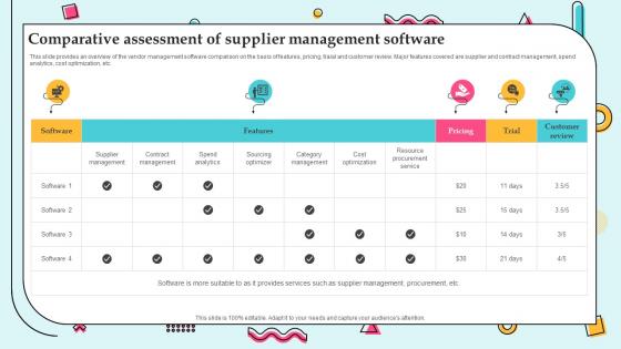 Comparative Assessment Of Management Supplier Management For Efficient Operations Strategy SS