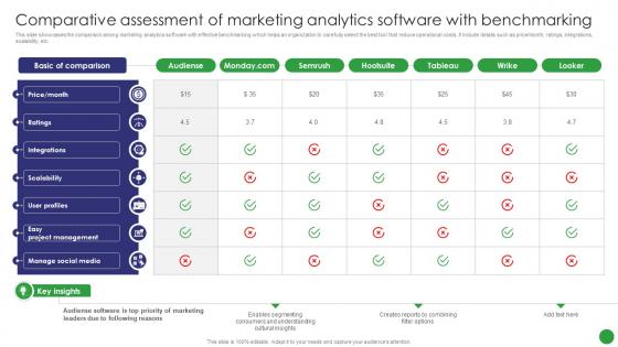 Comparative Assessment Of Marketing Analytics Software With Benchmarking