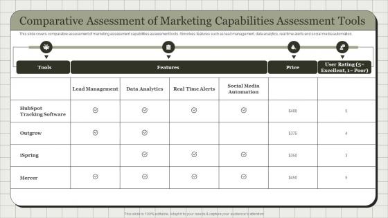 Comparative Assessment Of Marketing Capabilities Assessment Tools