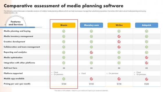 Comparative Assessment Of Media Planning Media Planning Strategy A Comprehensive Strategy SS