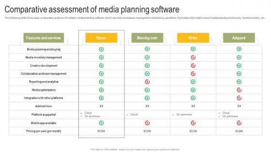 Comparative Assessment Of Media Planning Software Power Your Business Promotion Strategy SS V