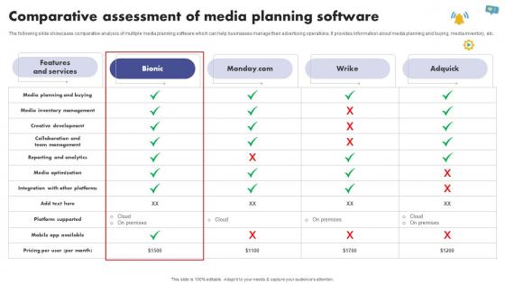 Comparative Assessment Of Media Planning The Ultimate Guide To Media Planning Strategy SS V