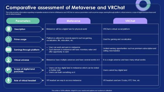 Comparative Assessment Of Metaverse And Vrchat Metaverse Alternate Reality Reshaping The Future AI SS V