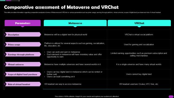 Comparative Assessment Of Metaverse And Vrchat Metaverse Everything AI SS V