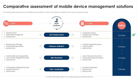 Comparative Assessment Of Mobile Device Management Solutions Mobile Device Security Cybersecurity SS