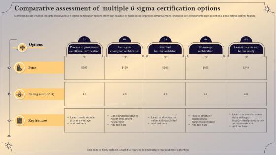 Comparative Assessment Of Multiple 6 Sigma Certification Options