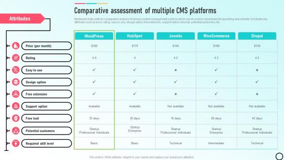 Comparative Assessment Of Multiple Build E Commerce Website To Increase Customer