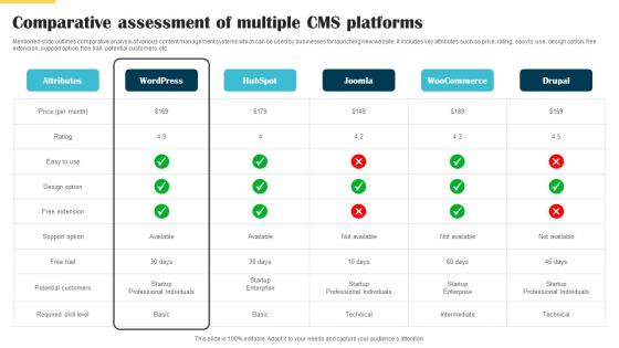 Comparative Assessment Of Multiple CMS Platforms Website Launch Announcement