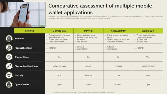 Comparative Assessment Of Multiple Mobile Wallet Cashless Payment Adoption To Increase