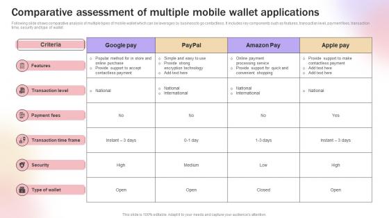 Comparative Assessment Of Multiple Mobile Wallet Improve Transaction Speed By Leveraging
