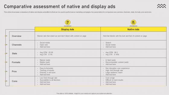 Comparative Assessment Of Native Types Of Online Advertising For Customers Acquisition