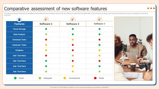 Comparative Assessment Of New Software Features