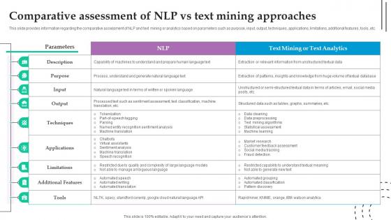 Comparative Assessment Of NLP Role Of NLP In Text Summarization And Generation AI SS V