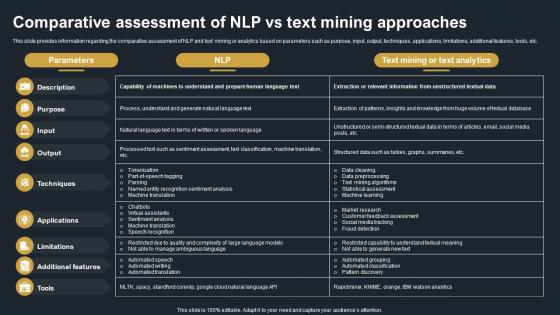 Comparative Assessment Of NLP Vs Text Mining Approaches Decoding Natural Language AI SS V