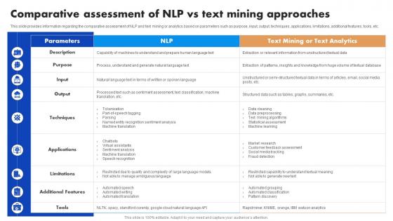 Comparative Assessment Of NLP Vs Text Mining Natural Language Processing NLP For Artificial AI SS