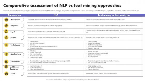 Comparative Assessment Of NLP Vs Text What Is NLP And How It Works AI SS V