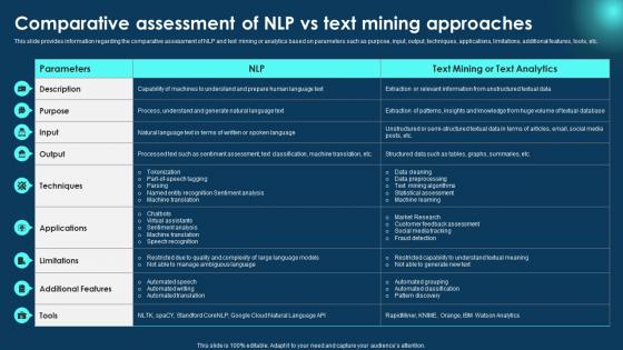 Comparative Assessment Of NLP Zero To NLP Introduction To Natural Language Processing AI SS V