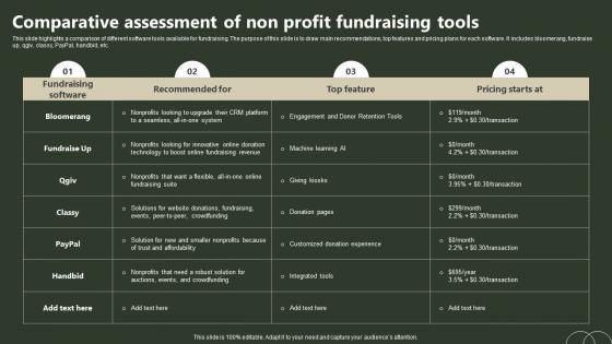 Comparative Assessment Of Non Profit Fundraising Tools