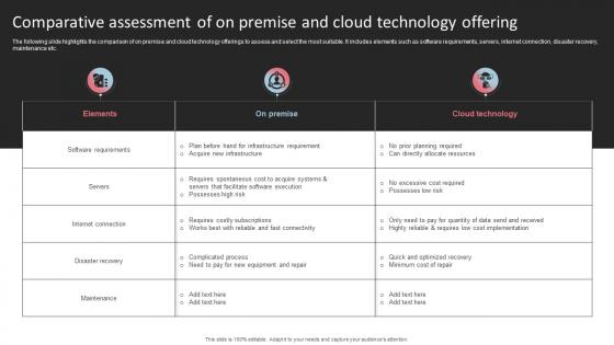 Comparative Assessment Of On Premise And Cloud Technology Offering