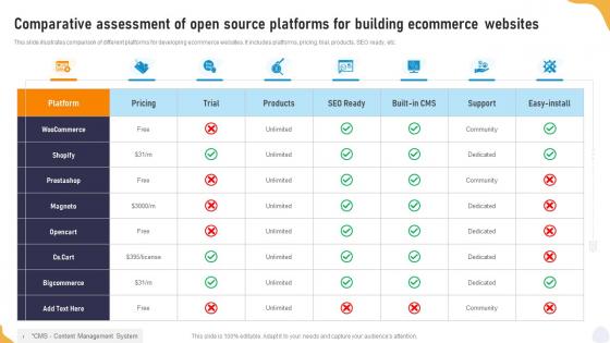 Comparative Assessment Of Open Source Platforms For Building Ecommerce Websites