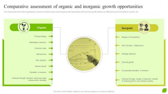 Comparative Assessment Of Organic And Inorganic Organic Growth As Effective Business Strategy SS