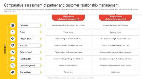 Comparative Assessment Of Partner And Customer Relationship Management Nurturing Relationships