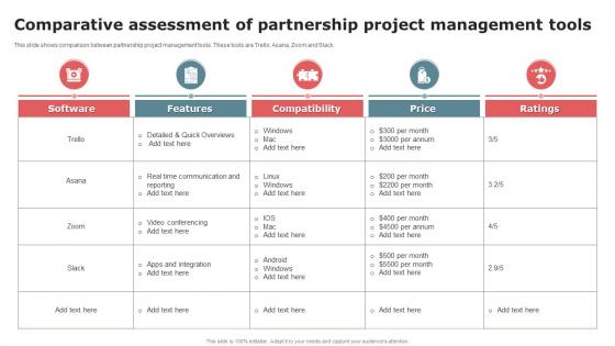 Comparative Assessment Of Partnership Project Management Tools