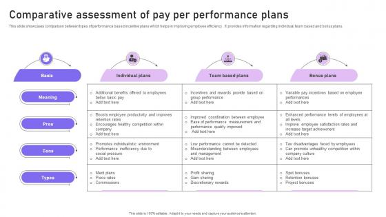 Comparative Assessment Of Pay Per Performance Plans